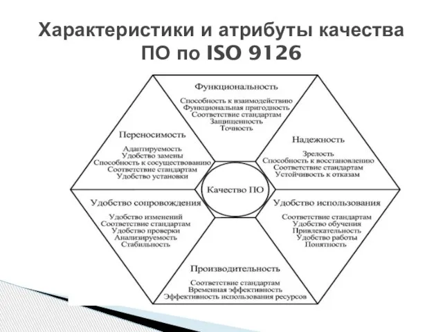 Характеристики и атрибуты качества ПО по ISO 9126