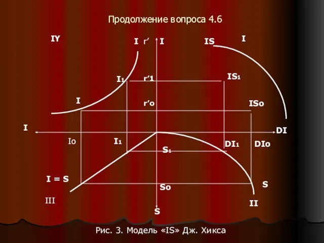 Продолжение вопроса 4.6 IY I III II I = S S