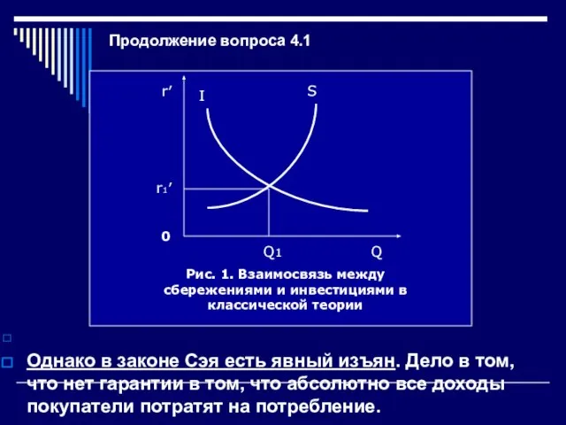 Продолжение вопроса 4.1 Однако в законе Сэя есть явный изъян. Дело