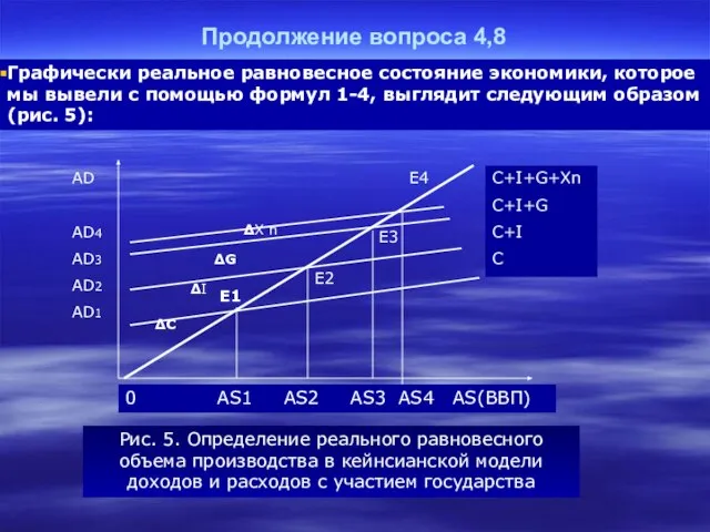 Продолжение вопроса 4,8 0 AS1 AS2 AS3 AS4 AS(ВВП) Е1 Е4