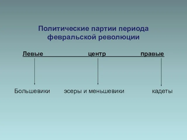 Политические партии периода февральской революции Левые центр правые Большевики эсеры и меньшевики кадеты