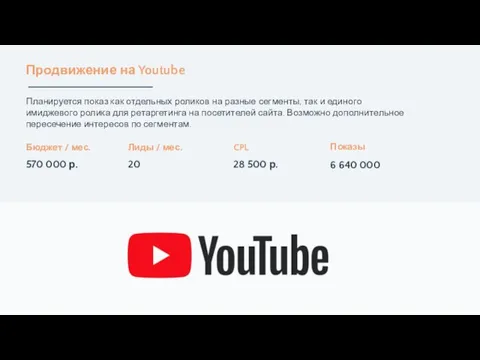 Продвижение на Youtube Планируется показ как отдельных роликов на разные сегменты,