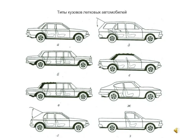 Типы кузовов легковых автомобилей