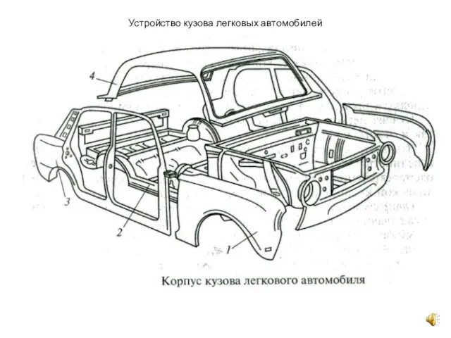 Устройство кузова легковых автомобилей