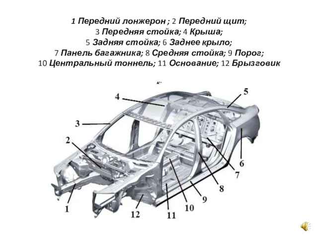 1 Передний лонжерон ; 2 Передний щит; 3 Передняя стойка; 4