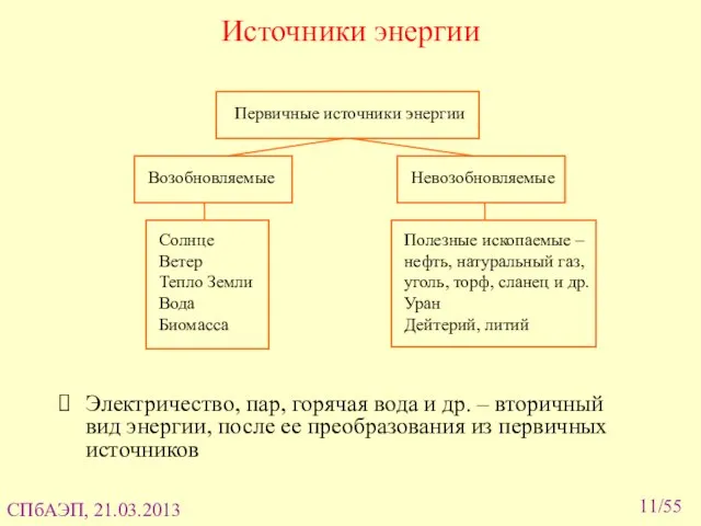 /55 Источники энергии Электричество, пар, горячая вода и др. – вторичный