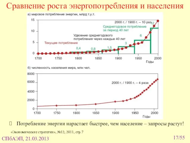 Сравнение роста энергопотребления и населения Потребление энергии нарастает быстрее, чем население