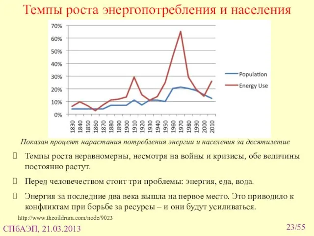 Темпы роста энергопотребления и населения Темпы роста неравномерны, несмотря на войны