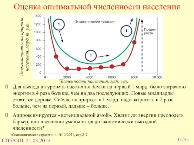 Оценка оптимальной численности населения /55 «Экономические стратегии», №12/2011, стр.8-9 Численность населения,