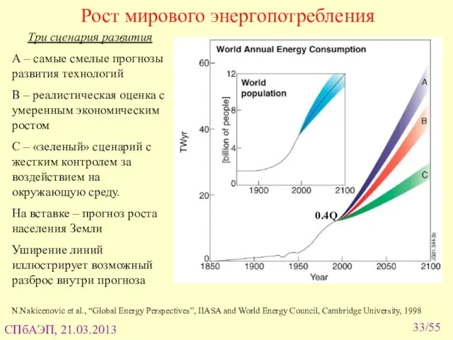 /55 Рост мирового энергопотребления Три сценария развития А – самые смелые