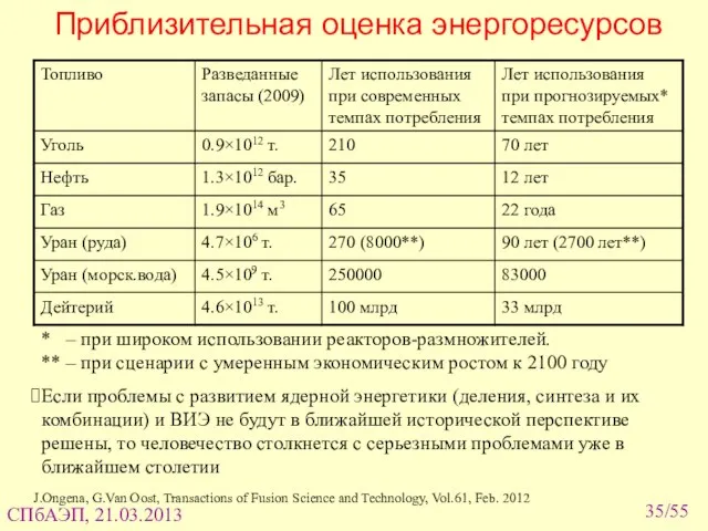 /55 Приблизительная оценка энергоресурсов * – при широком использовании реакторов-размножителей. **