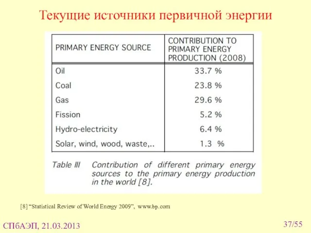 Текущие источники первичной энергии [8] “Statistical Review of World Energy 2009”, www.bp.com СПбАЭП, 21.03.2013 /55