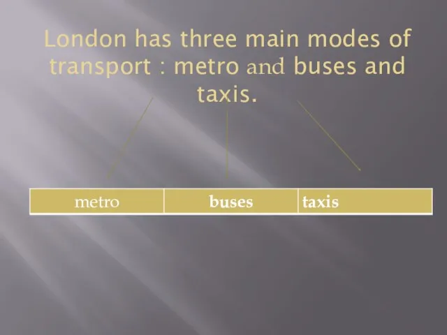 London has three main modes of transport : metro and buses and taxis.