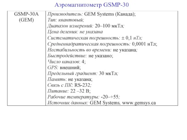 Аэромагнитометр GSMP-30