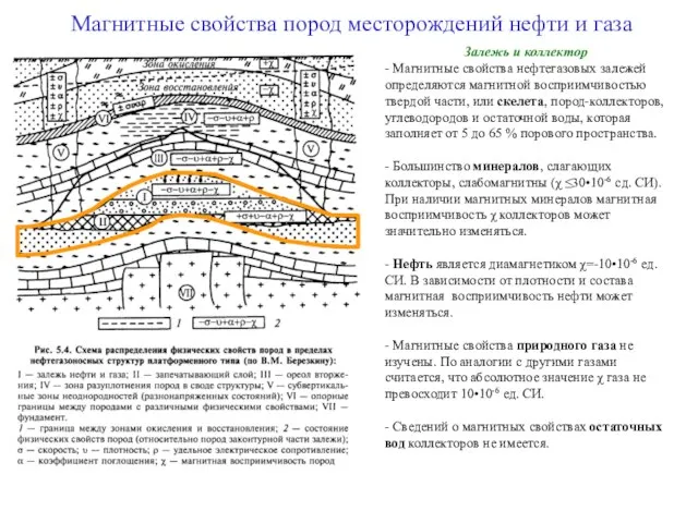 Магнитные свойства пород месторождений нефти и газа Залежь и коллектор -