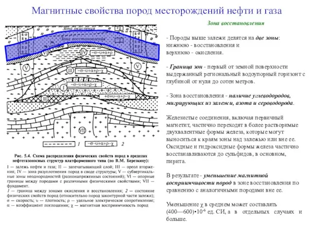 Магнитные свойства пород месторождений нефти и газа Зона восстановления - Породы