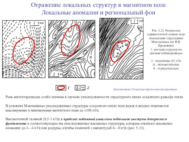 Отражение локальных структур в магнитном поле Локальные аномалии и региональный фон