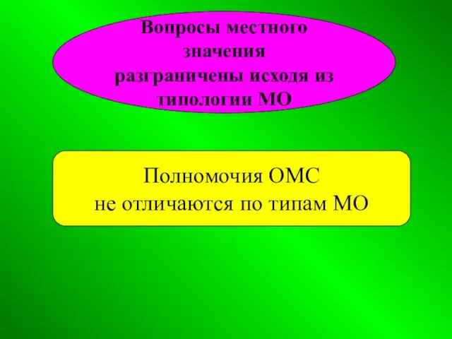 Вопросы местного значения разграничены исходя из типологии МО Полномочия ОМС не отличаются по типам МО