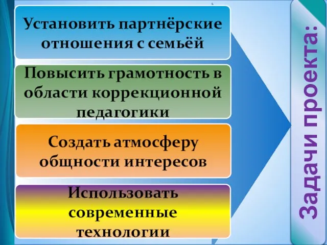 Задачи проекта: Использовать современные технологии