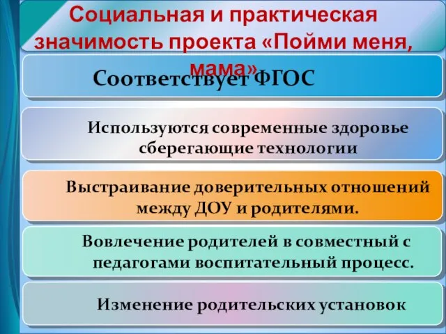 Социальная и практическая значимость проекта «Пойми меня, мама» Используются современные здоровье сберегающие технологии Изменение родительских установок