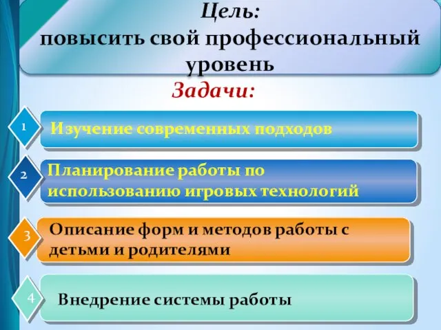 Цель: повысить свой профессиональный уровень Задачи: Изучение современных подходов Планирование работы