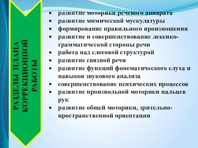 развитие моторики речевого аппарата развитие мимической мускулатуры формирование правильного произношения развитие