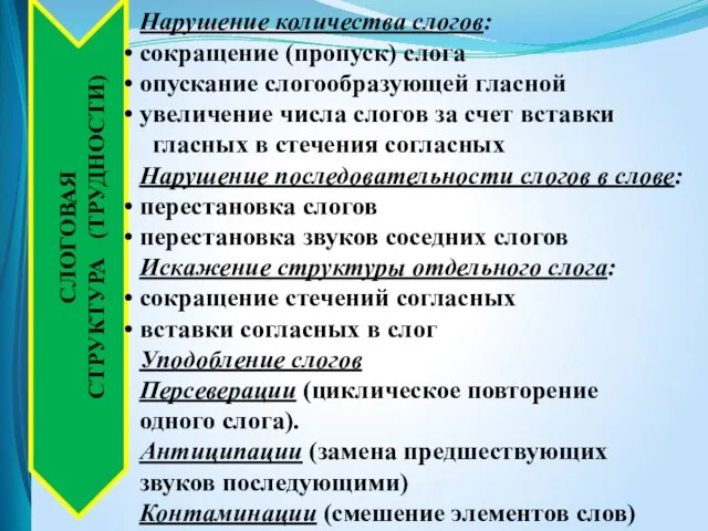 Нарушение количества слогов: ​ сокращение (пропуск) слога опускание слогообразующей гласной увеличение