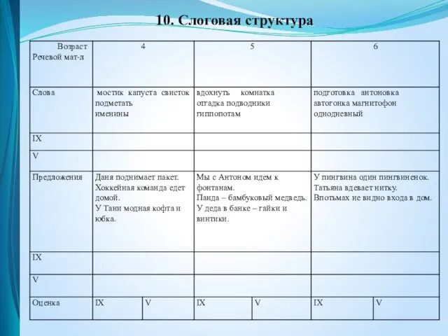 10. Слоговая структура