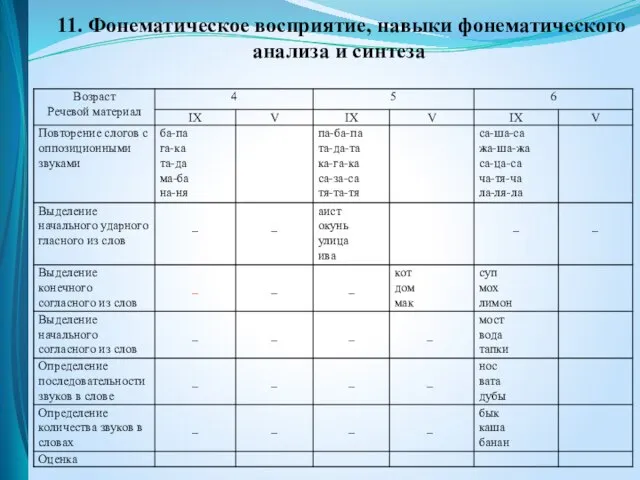 11. Фонематическое восприятие, навыки фонематического анализа и синтеза