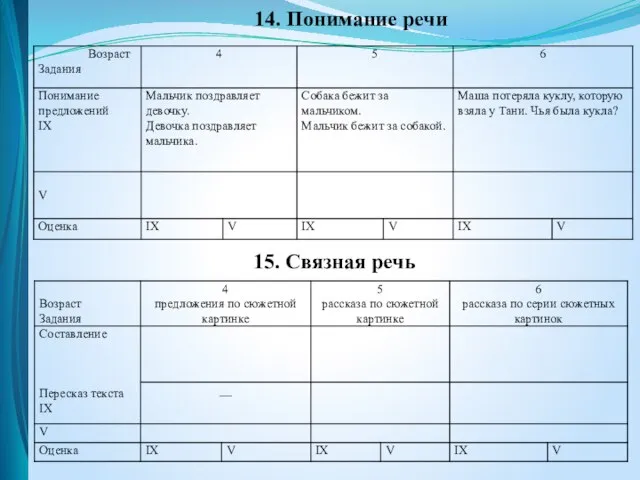 14. Понимание речи 15. Связная речь