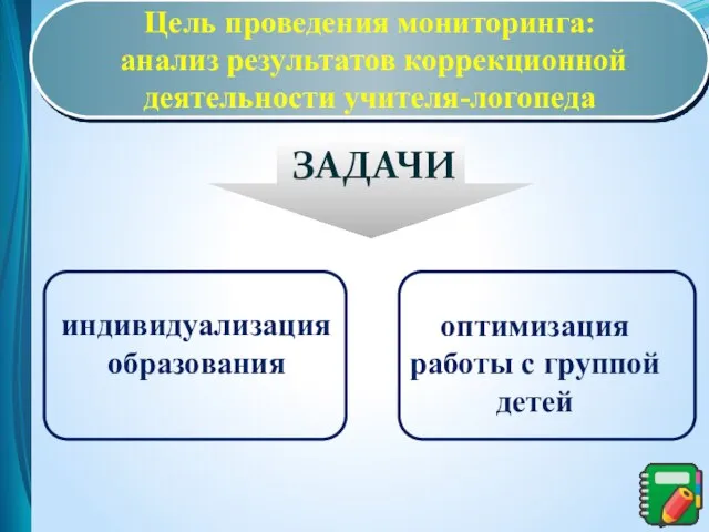 Цель проведения мониторинга: анализ результатов коррекционной деятельности учителя-логопеда ЗАДАЧИ индивидуализация образования оптимизация работы с группой детей