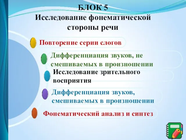 Фонематический анализ и синтез Дифференциация звуков, смешиваемых в произношении Исследование зрительного