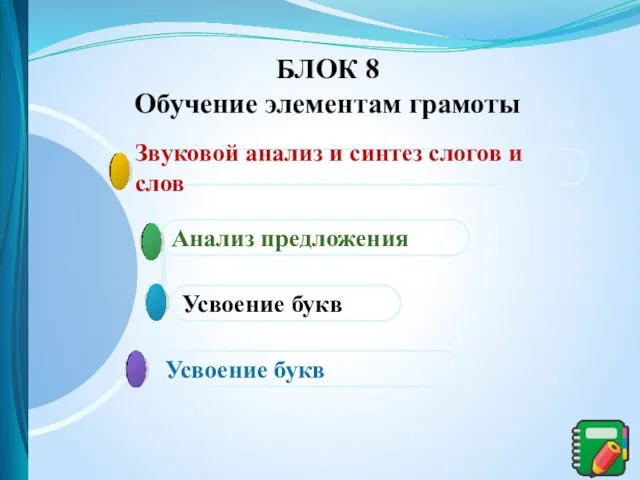 Усвоение букв Усвоение букв Анализ предложения Звуковой анализ и синтез слогов