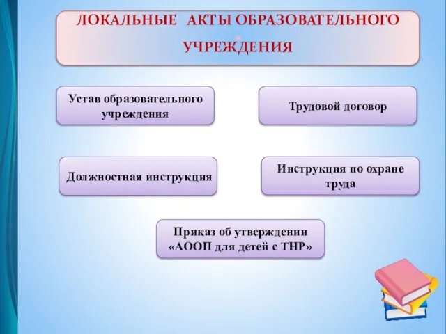 ЛОКАЛЬНЫЕ АКТЫ ОБРАЗОВАТЕЛЬНОГО УЧРЕЖДЕНИЯ Устав образовательного учреждения Трудовой договор Должностная инструкция