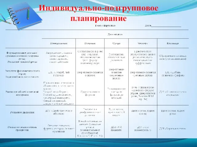 Индивидуально-подгрупповое планирование