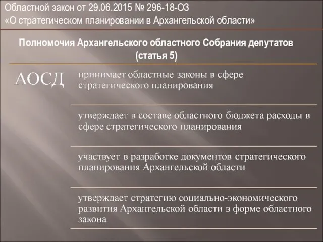 Областной закон от 29.06.2015 № 296-18-ОЗ «О стратегическом планировании в Архангельской