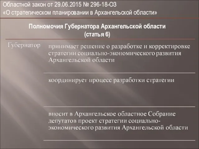 Областной закон от 29.06.2015 № 296-18-ОЗ «О стратегическом планировании в Архангельской