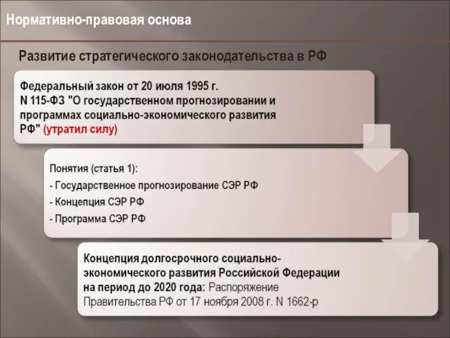 Нормативно-правовая основа Развитие стратегического законодательства в РФ