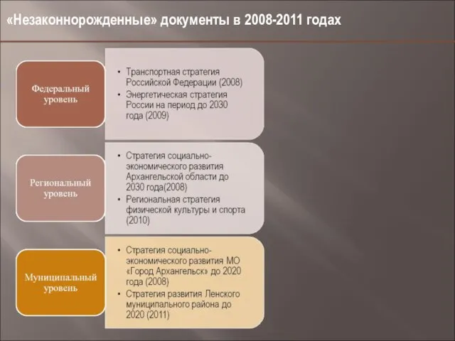 «Незаконнорожденные» документы в 2008-2011 годах