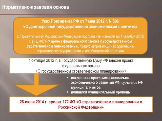 Нормативно-правовая основа Указ Президента РФ от 7 мая 2012 г. N