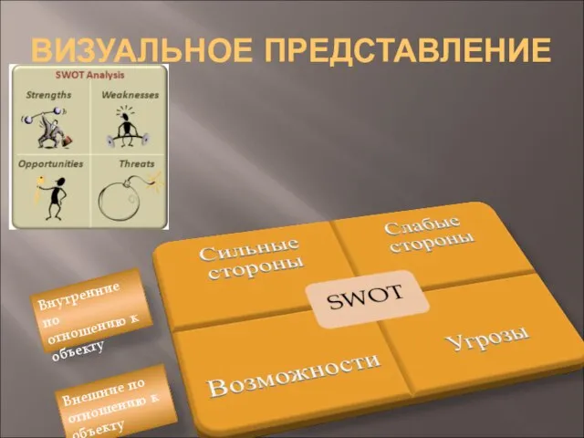 ВИЗУАЛЬНОЕ ПРЕДСТАВЛЕНИЕ Внутренние по отношению к объекту Внешние по отношению к объекту