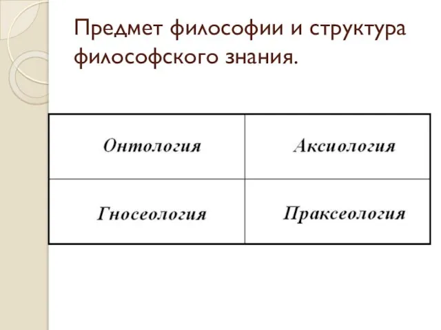 Предмет философии и структура философского знания.