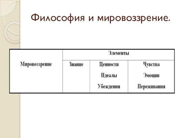 Философия и мировоззрение.