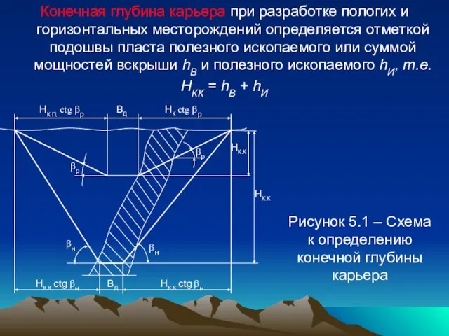 Конечная глубина карьера при разработке пологих и горизонтальных месторождений определяется отметкой