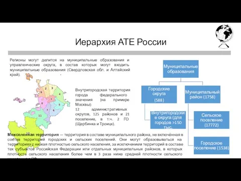 Первая четверть Иерархия АТЕ России Регионы могут делится на муниципальные образования