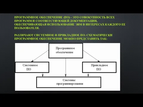 ПРОГРАММНОЕ ОБЕСПЕЧЕНИЕ (ПО) - ЭТО СОВОКУПНОСТЬ ВСЕХ ПРОГРАММ И СООТВЕТСТВУЮЩЕЙ ДОКУМЕНТАЦИИ,