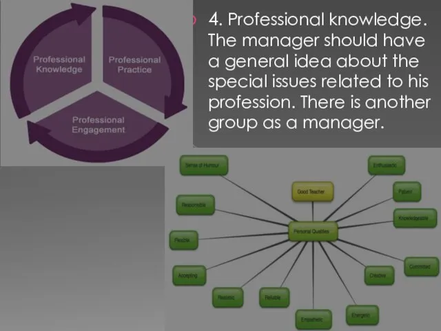 4. Professional knowledge. The manager should have a general idea about