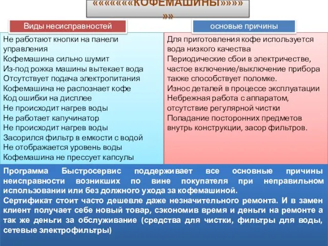 «««««««КОФЕМАШИНЫ»»»»»» Не работают кнопки на панели управления Кофемашина сильно шумит Из-под