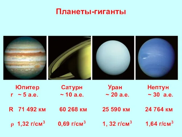 Планеты-гиганты Юпитер Сатурн Уран Нептун r ~ 5 а.е. ~ 10