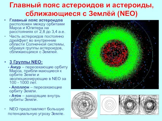 Главный пояс астероидов и астероиды, сближающиеся с Землёй (NEO) Главный пояс